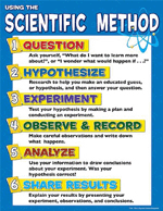Scientific Method Chart, Multi Color 