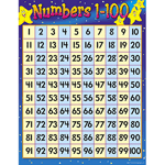 Numbers 1-100 Learning Charts