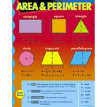 Area and Perimeter Learning Charts