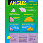Angles Learning  Charts
