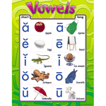 Vowels Learning Charts