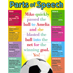 Parts of Speech Learning Charts