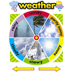 Weather Learning Chart Learning Charts