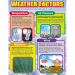 Weather Factors Learning Chart Learning Charts