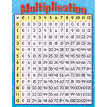 Multiplication Learning Charts