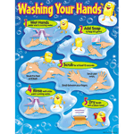 Washing Your Hands Learning Chart