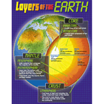 Layers of the Earth Learning Chart