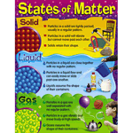 States of Matter Learning Charts