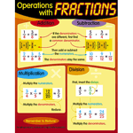 Operations with Fractions Learning Chart