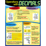 Operations with Decimals Learning Chart