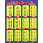 Multiplication Tables Learning Chart