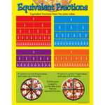 Equivalent Fractions Learning Chart