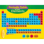 Periodic Table of the Elements Learning Chart