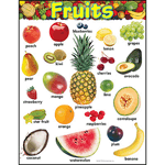 Fruits Learning Chart