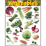 Vegetables Learning Chart