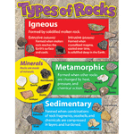 Types of Rocks Learning Chart