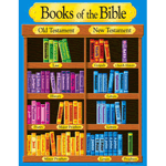 Books of the Bible Learning Chart