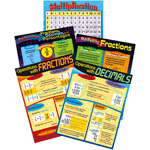 Operations with Fractions and Decimals Learning Chart Combo Pack