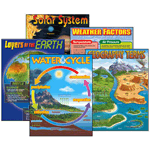 Earth Science Learning Charts Combo Pack
